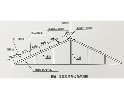 山西合成樹(shù)脂瓦